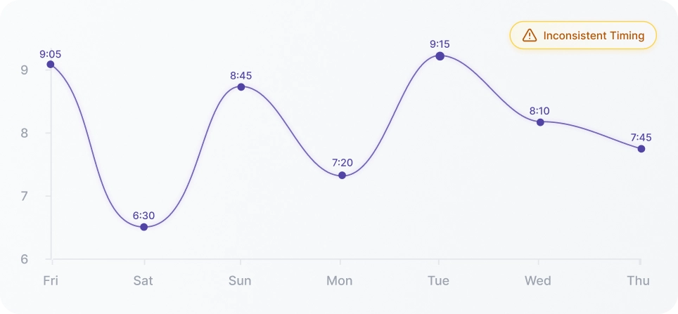 LiLo Health caregiver trends graph UI showing daily wellness metrics for loved ones.