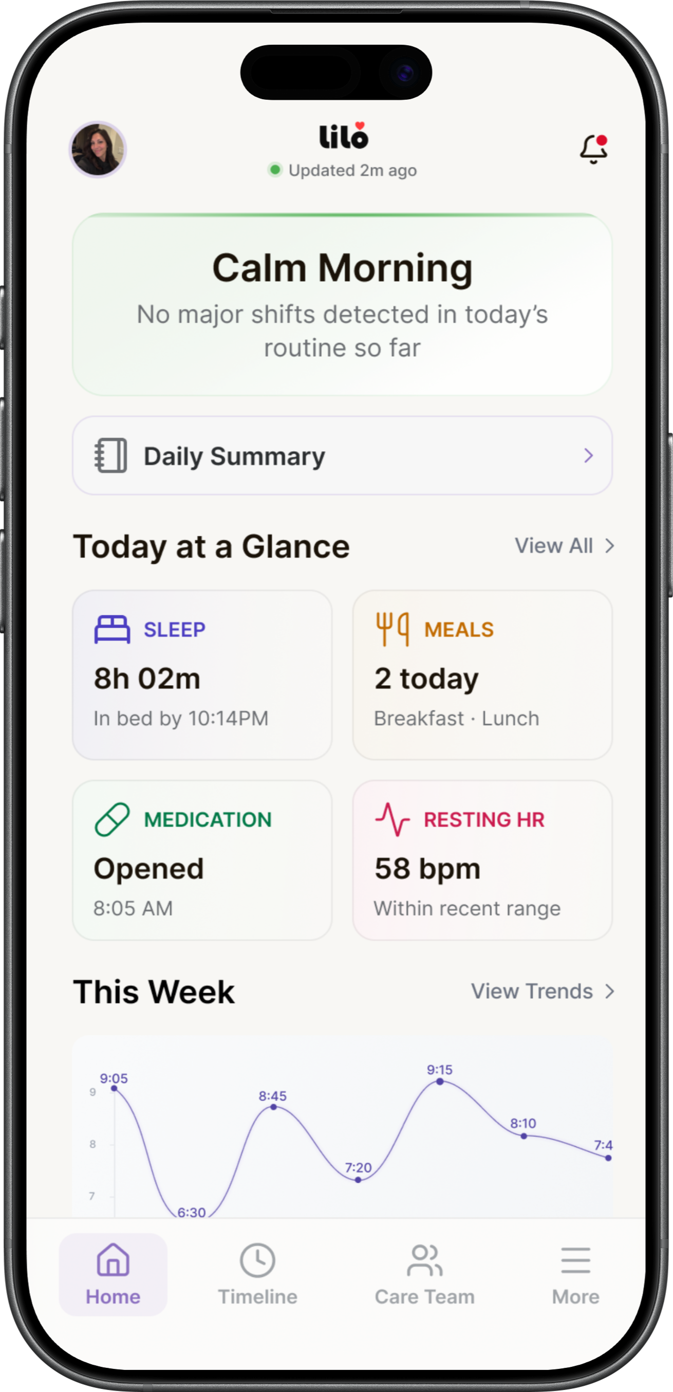 The home screen, showing a state name above a short narrative of how the evening has gone, with the first of the metric cards below it.