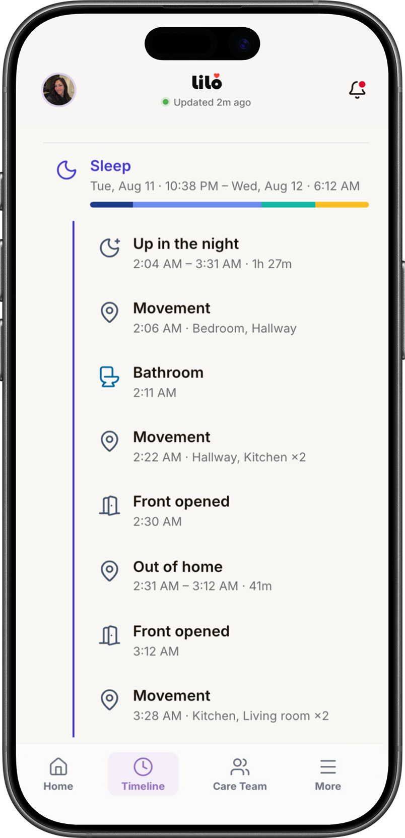 A timeline for one night: the sleep block bounded by its start and end times with a stage bar, and nested inside it a long stretch up in the night, movement room by room, a bathroom visit, and a departure from the home at 2:31 AM with the return at 3:12.